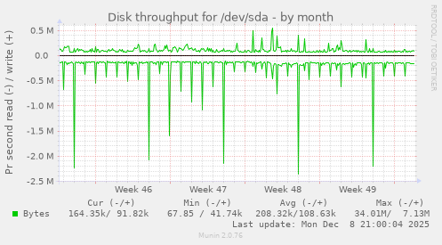 Disk throughput for /dev/sda