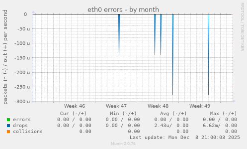 eth0 errors