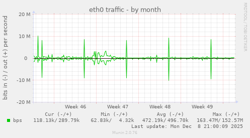 eth0 traffic