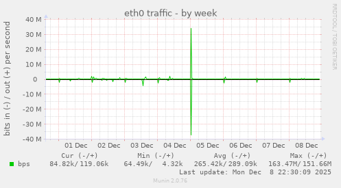 eth0 traffic