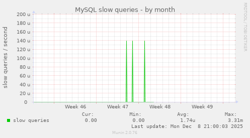 MySQL slow queries