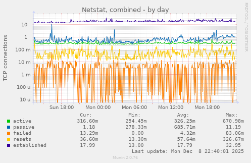 Netstat, combined