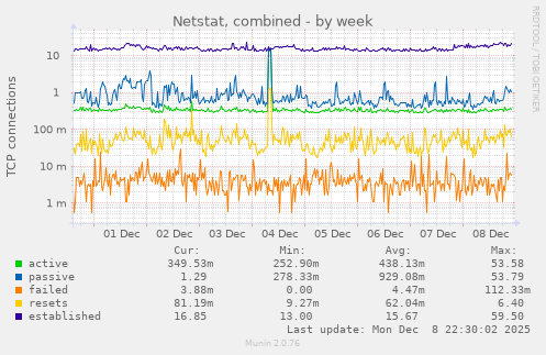 Netstat, combined