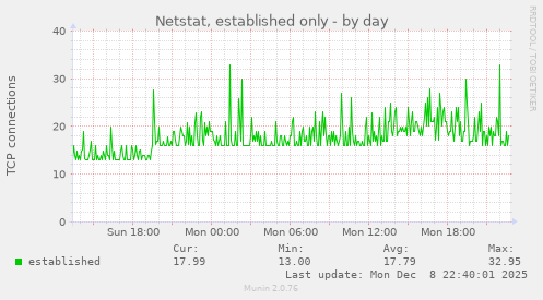 Netstat, established only