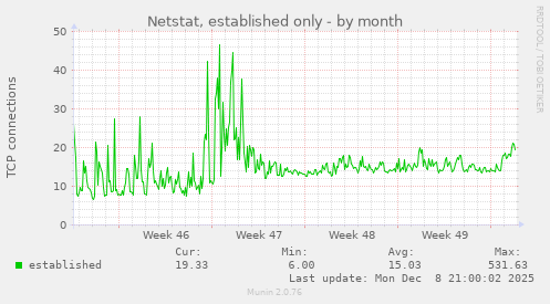 Netstat, established only
